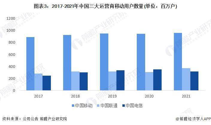 市场现状分析 中国智能手机出货量有所下滑AG电玩国际2023 年中国智能手机行业(图1)