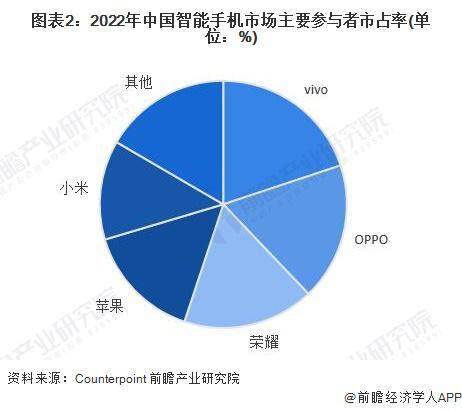 市场现状分析 中国智能手机出货量有所下滑AG电玩国际2023 年中国智能手机行业(图2)