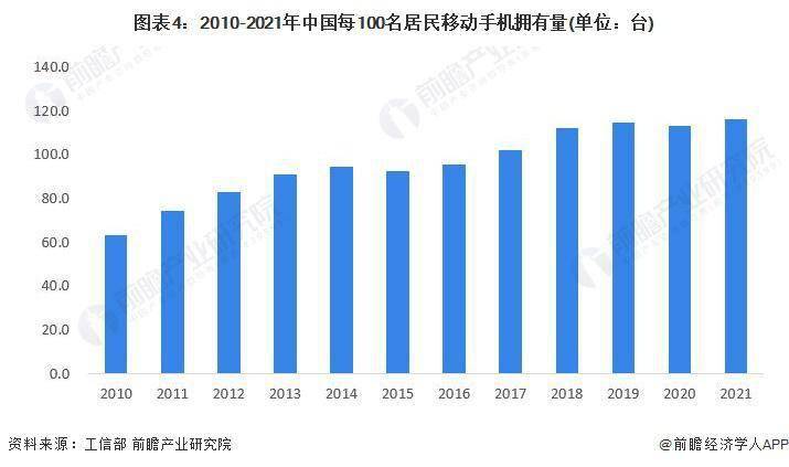 市场现状分析 中国智能手机出货量有所下滑AG电玩国际2023 年中国智能手机行业(图4)